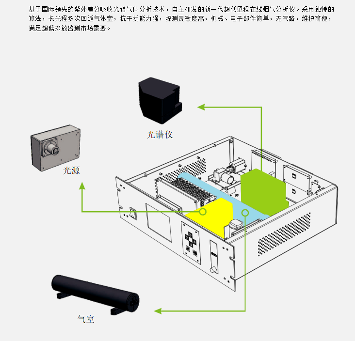 温室气体排放分析仪