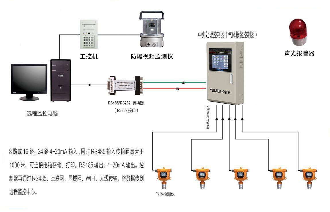 日本一区不卡在线观看 火箭推进剂偏二甲肼气体浓度报警控制系统设计方案