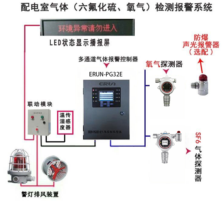 六氟化硫气体泄漏在线监测报警装置