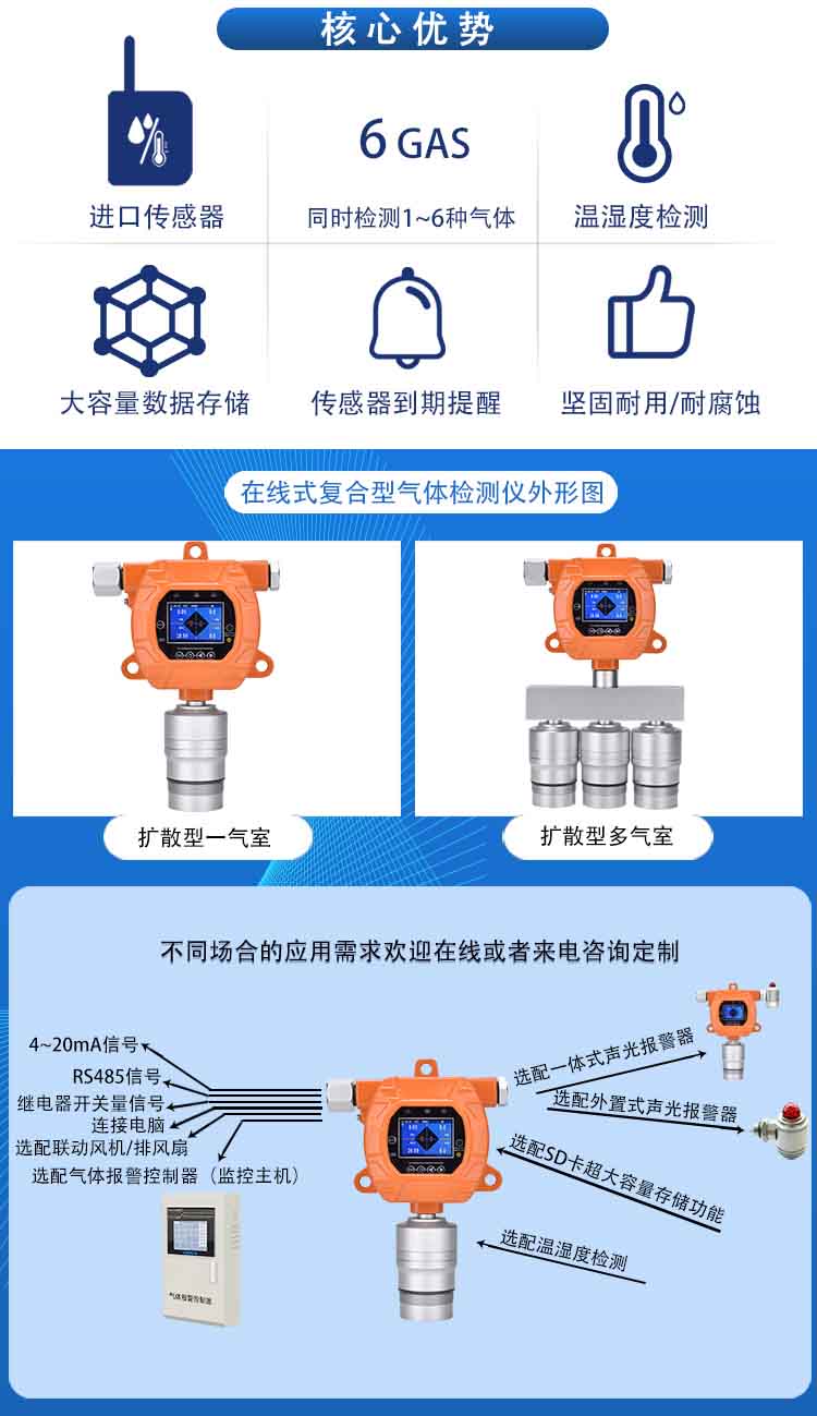 日本一区视频在线观看 固定式复合型六合一气体报警仪ERUN-PG51S6