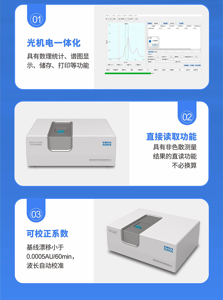 实验室锅炉水检测仪，在线锅炉水检测仪