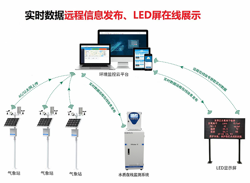 日本一区不卡在线观看 智慧农业高标准农田监测系统技术应用