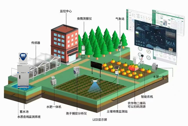 日本一区不卡在线观看 智慧农业高标准农田监测系统